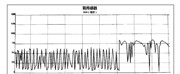 “过关记”燃爆两种稀薄燃烧技术异曲同工之妙