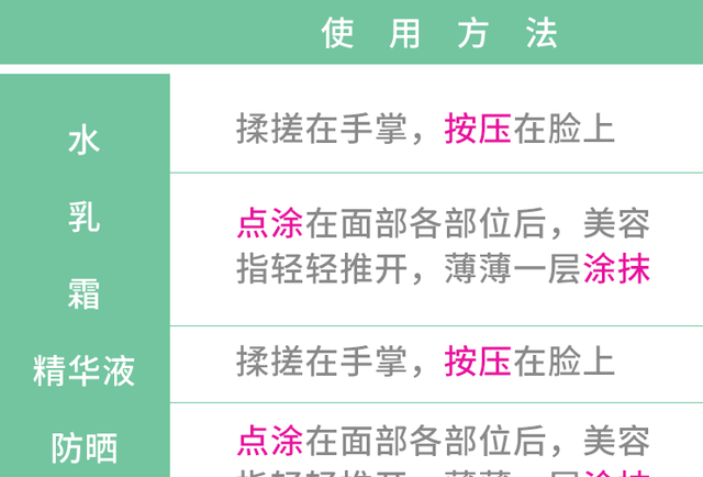 水,乳,霜,精华液,顺序怎么用？​ 正确护肤步骤的全部顺序？(内行)