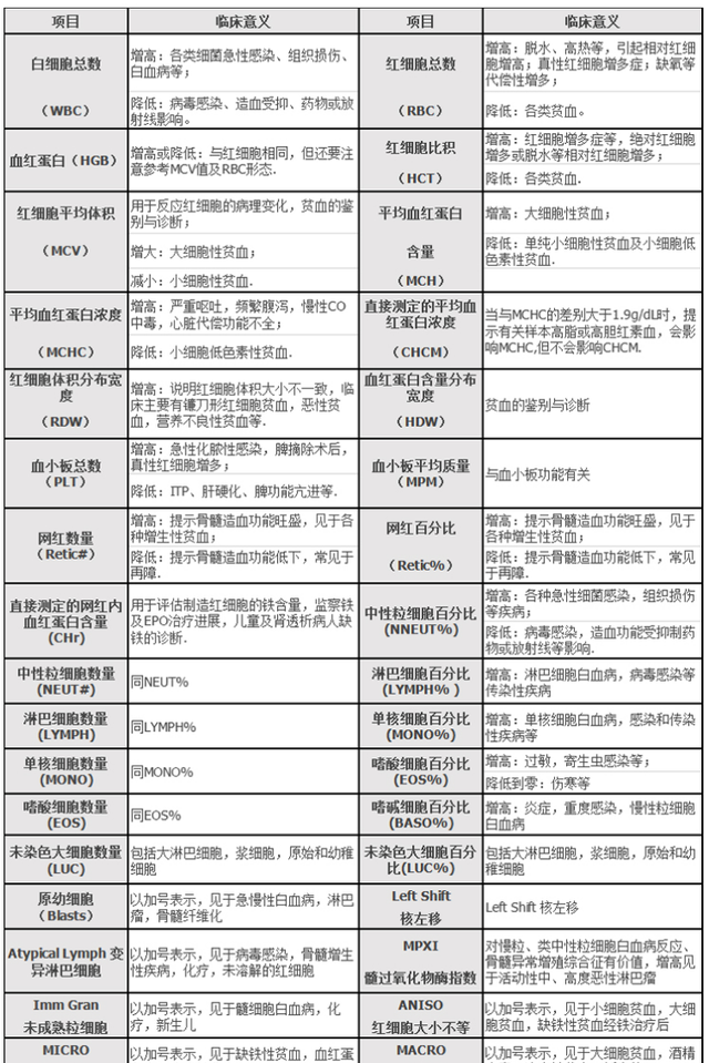 一文了解再生障碍性贫血