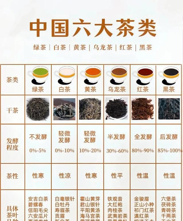 茶叶知识：茉莉花茶的功效和作用很好，茉莉花茶是绿茶吗？