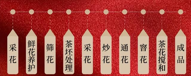 茶叶知识：茉莉花茶的功效和作用很好，茉莉花茶是绿茶吗？