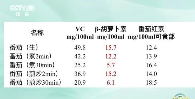 这种西红柿千万别吃！或有中毒、致癌风险