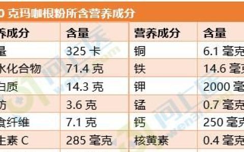 玛卡有什么功效(玛卡有什么功效与作用多少钱一斤)