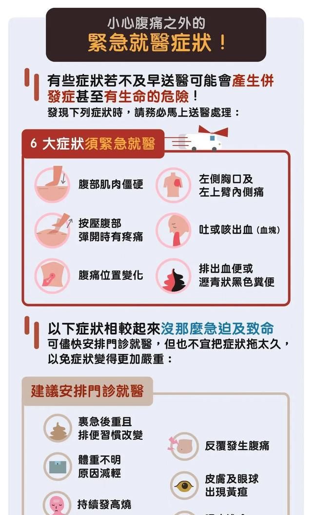 你是胃痛？腹痛？出现腹痛该怎么办？！（图文）