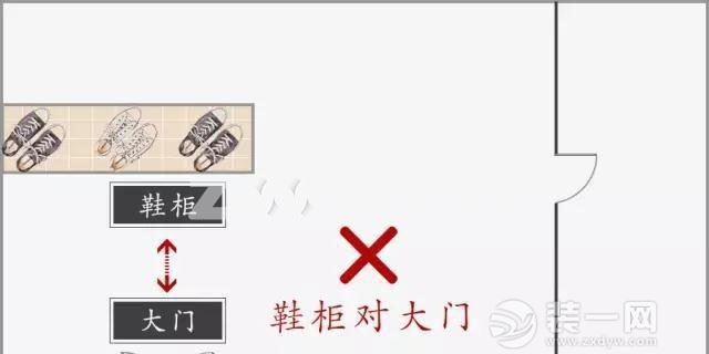 有理有据的风水学之大门篇 风水背后的规则通通告诉你