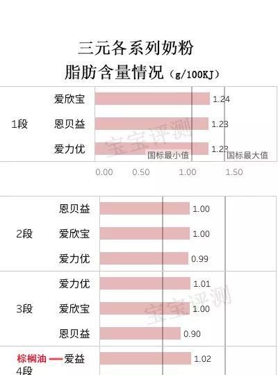 三元奶粉评测：国产奶粉也卖400多块，值吗？