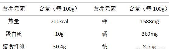 银耳怎样吃才更护肾,男性长期吃银耳对肾的好处图2