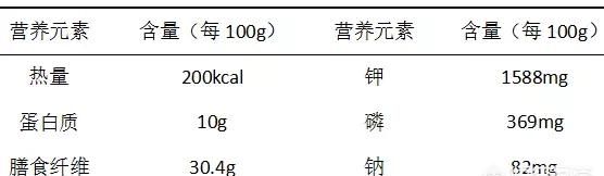 银耳怎样吃才更护肾,男性长期吃银耳对肾的好处图5