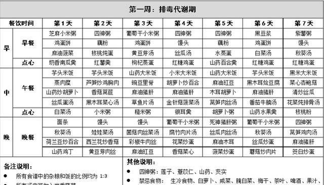 42天月子餐分段调理详解，科学进补不长肉，即将坐月子孕妈收藏吧