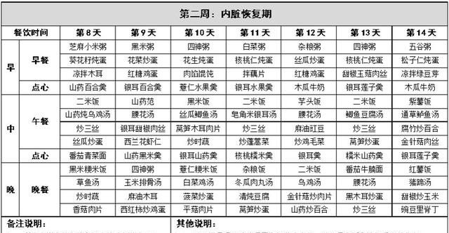 42天月子餐分段调理详解，科学进补不长肉，即将坐月子孕妈收藏吧