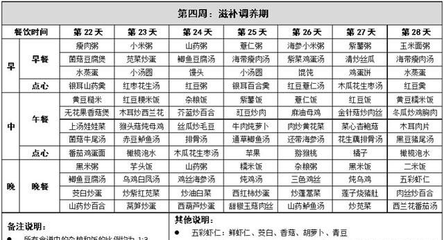 42天月子餐分段调理详解，科学进补不长肉，即将坐月子孕妈收藏吧