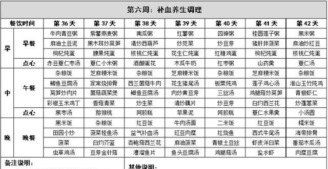 42天月子餐分段调理详解，科学进补不长肉，即将坐月子孕妈收藏吧