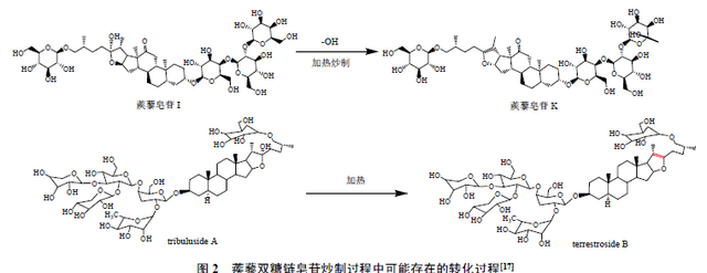 “逢子必炒”炮制理论的传统认识与现代研究