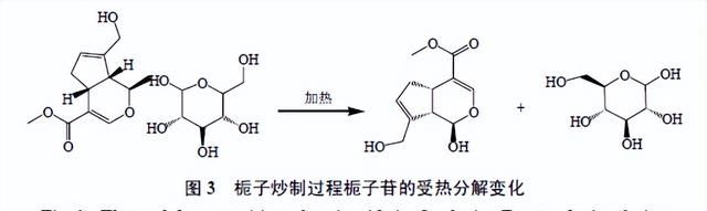 “逢子必炒”炮制理论的传统认识与现代研究