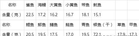 海鱼和淡水鱼营养价值有什么区别图4