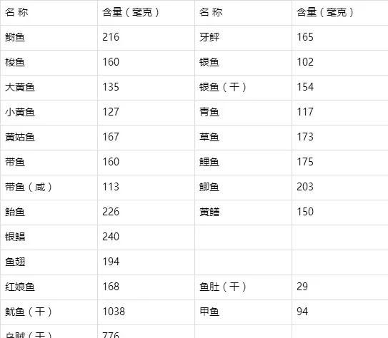海鱼和淡水鱼营养价值有什么区别图5