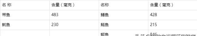 海鱼和淡水鱼营养价值有什么区别图9