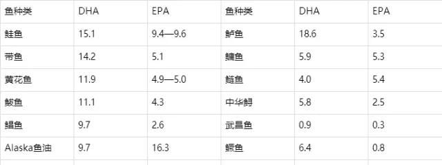 海鱼和淡水鱼营养价值有什么区别图10