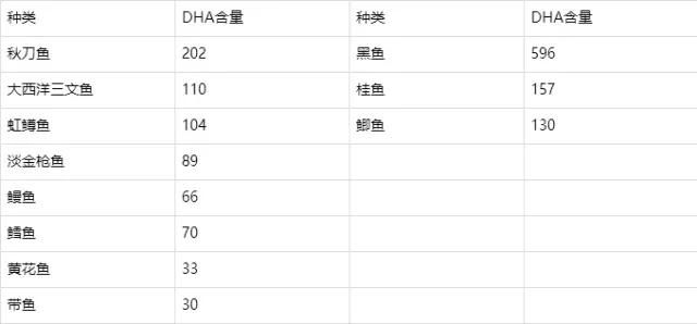 海鱼和淡水鱼营养价值有什么区别图11