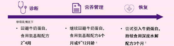 该添加辅食啦，过敏体质的宝宝怎么吃？儿科医生来支招，赶紧收藏