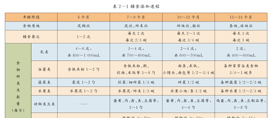 该添加辅食啦，过敏体质的宝宝怎么吃？儿科医生来支招，赶紧收藏