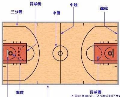 鼓励进攻，抛弃铁血防守？NBA修改了8项规则，第2项引詹姆斯抗议