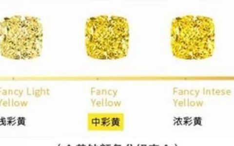 怎么选黄钻,黄钻兑换快币