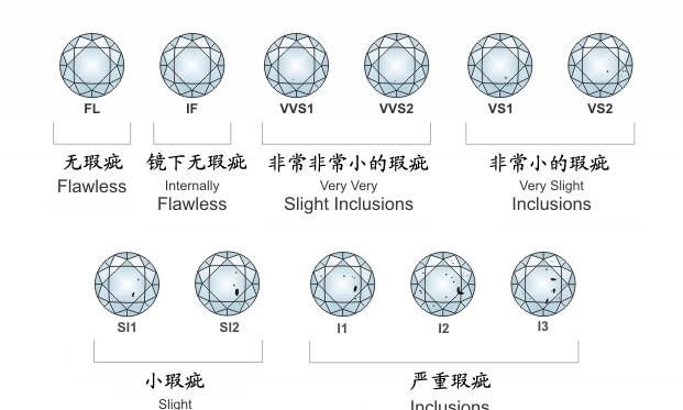 怎么选黄钻,黄钻兑换快币图3