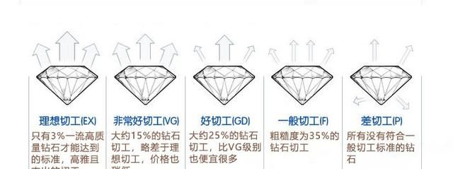 怎么选黄钻,黄钻兑换快币图5