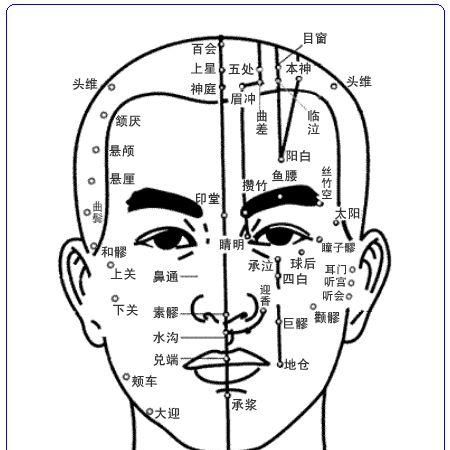 中医：面部刮痧在家这么做，舒缓皱纹，刮出好气色！