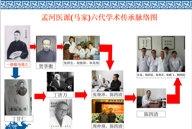 被肝病科医生治好的青春痘