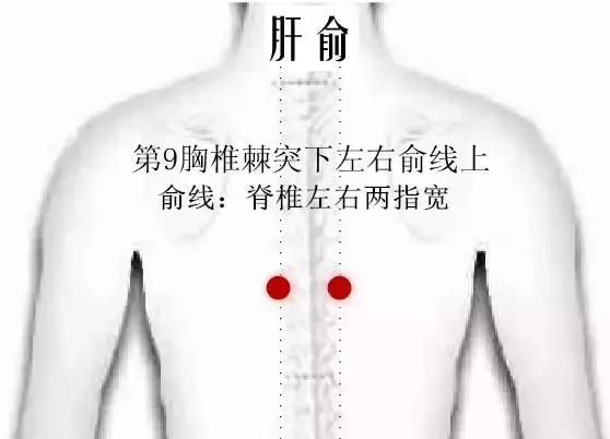 4个神奇的“安眠穴”，让你一觉睡到自然醒