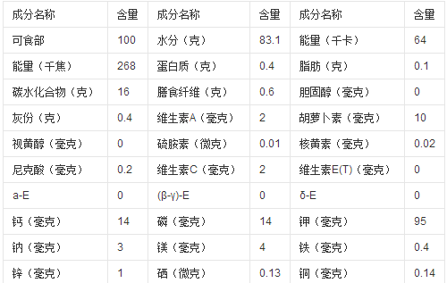 甘蔗竟有那么多功效！但是有些甘蔗您不能吃！