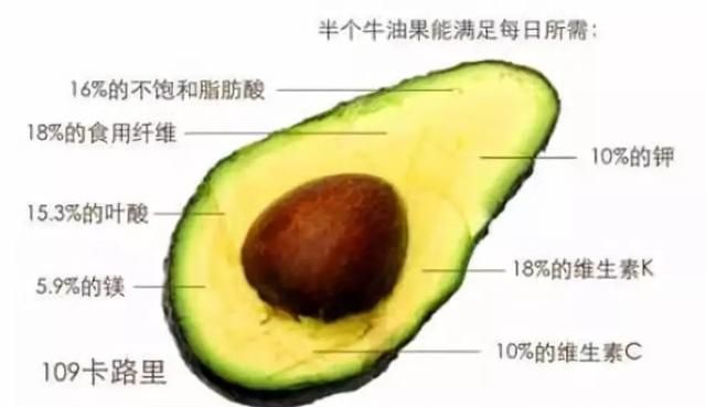 多大的宝宝可以吃牛油果图7