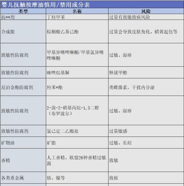 新生儿抚触太重要啦！如何选抚摸油？5款抚触油测评，秒杀大牌