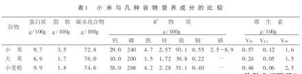 小米粥有什么营养吗图6