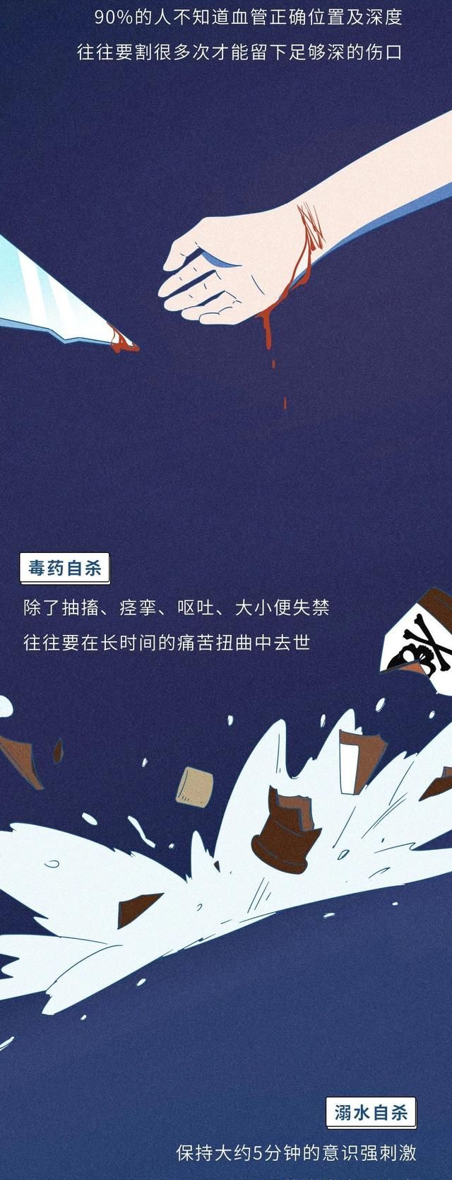 吞安眠药自杀，到底有多痛苦？