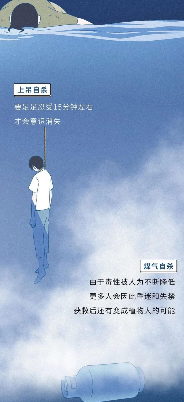 吞安眠药自杀，到底有多痛苦？