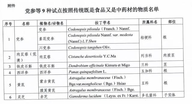 人参鹿茸杜仲枸杞泡酒有什么功效图6