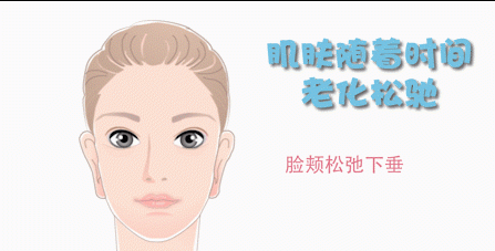 不了解"中下面部微创提升手术"？12个问答，帮您解决一些实际问题