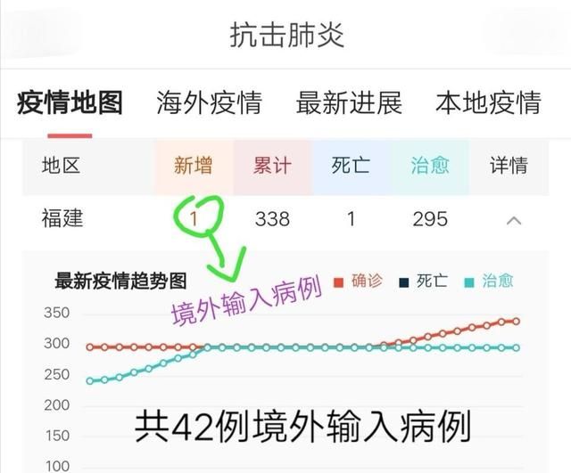 境外输入严重还能按时开学吗,山西现首例境外输入会影响开学吗图3