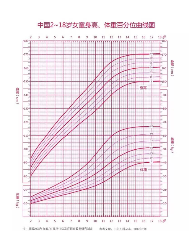 多喝牛奶可以长个吗？科学判断孩子身高的两个关键期，别忽视