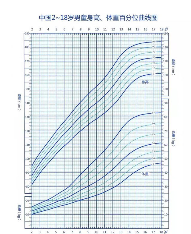 多喝牛奶可以长个吗？科学判断孩子身高的两个关键期，别忽视