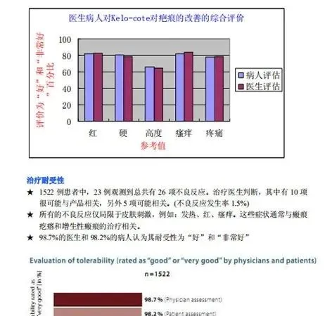 祛疤有个黄金期，错过了就真来不及了