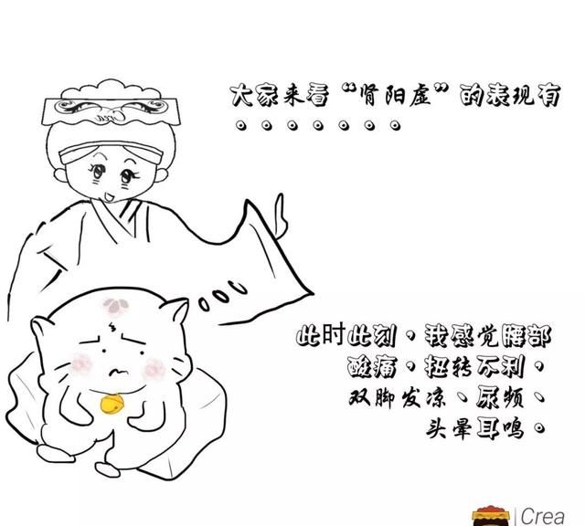 久坐伏案、久立的腰肌劳损，“金匮肾气丸”了解一下