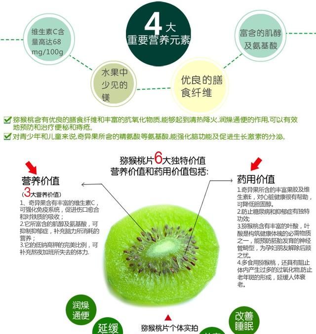 水果知识——奇异果