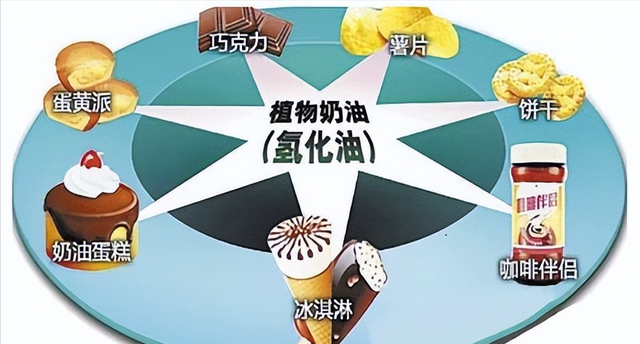 植物油为什么要氢化？反式脂肪酸的合理摄入量是多少？