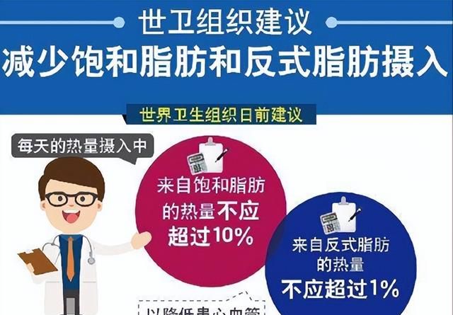 植物油为什么要氢化？反式脂肪酸的合理摄入量是多少？