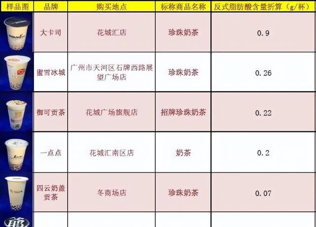 植物油为什么要氢化？反式脂肪酸的合理摄入量是多少？