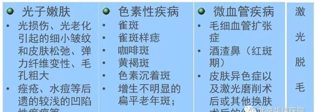 光子嫩肤，助您重返颜值巅峰